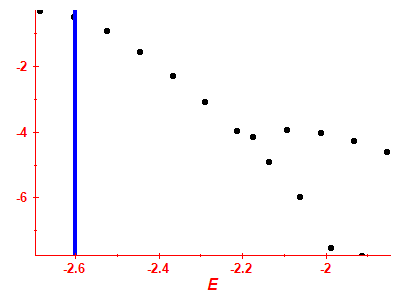 Strength function log